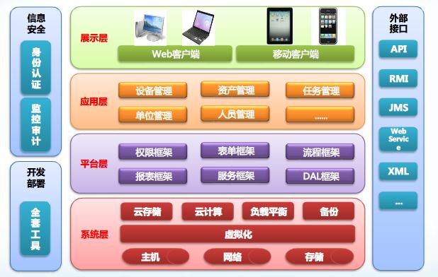 生產(chǎn)設(shè)備巡檢管理系統(tǒng) 企業(yè)需求激增，蘇州點(diǎn)邁軟件引領(lǐng)網(wǎng)絡(luò)與信息安全軟件開發(fā)