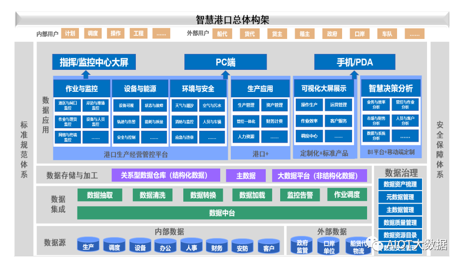 網(wǎng)絡(luò)與信息安全軟件開發(fā) 守護(hù)數(shù)據(jù)時(shí)代的銅墻鐵壁