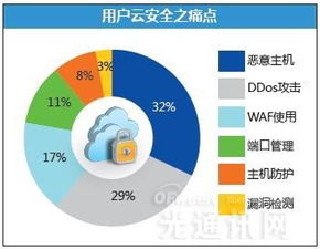 云計(jì)算發(fā)展惹質(zhì)疑，安全廠商競(jìng)逐云安全賽道